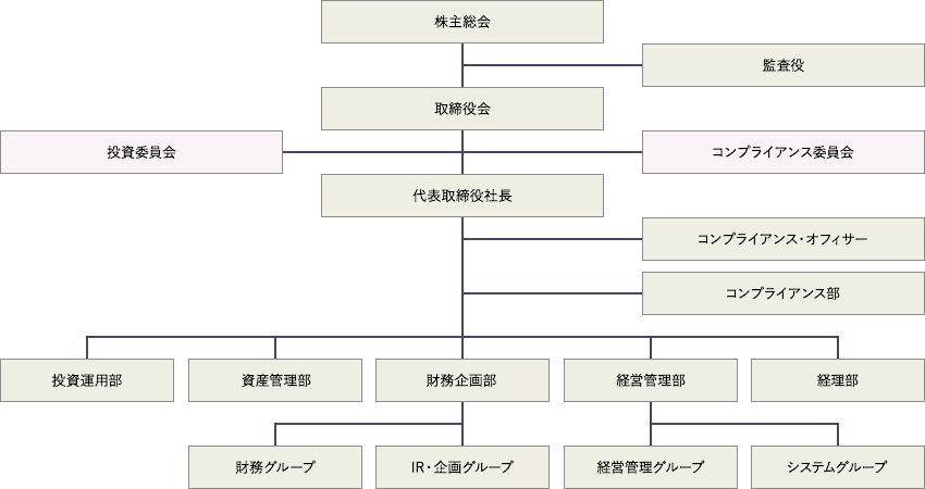 組　織